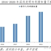什么是深圳核准入户,招工入深户