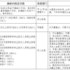 2019年深圳积分入户和核准制入户有什么不一样