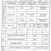 2021年上海居住证积分办理细则,如何添加同住子女