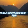 加拿大留学生就业前景一览表