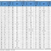 2022年外地户口孩子上学政策