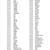 《留学人员回国落户指南》（北上深川篇）