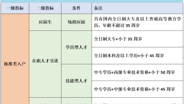 2019深圳社保缴费标准-深圳社保代缴｜深圳社保代理｜深圳社保缴纳-微蜂网