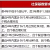 2022年落户上海需要什么条件？社保基数不达标怎么落户上海？