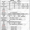 2020年应届毕业生入户深圳常见问题解答!