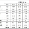 2022年上海落户政策最新版！上海落户方式整理！上海落户条件自测工具！