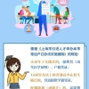 2022上海民办本科大学有哪些 附所有名单一览表（8所）