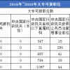 参加2022年高考的外省户籍随迁子女考生看过来