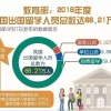 【2022留学落户上海】落户申请提交后，被退回原因汇总！多看一次长记性
