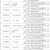 上海交大清退19名外籍留学生引热议，网友高喊“洋垃圾”滚出中国