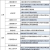 官宣！留学生在国内上网课不影响学历认证！还可在国内借读，八所英国大学已加入！