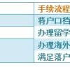 出国户籍、学历认证与回国落户，最全攻略一篇搞定！