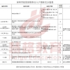 往届生怎么解决上海户口？走人才引进途径！