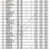 99%留学生可能错过的归国福利