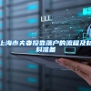 重磅！上海落户出新规，这些人竟然可以直接落户上海了？