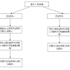 2021年上海居转户落户条件是什么？申请表如何填写？