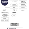 大鹏“海归”学历高，硕士以上占比94%，新区归国留学人员服务计划启动