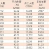【博士后】出站到企业工作落户上海流程