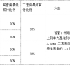 2020年深圳落户补贴重磅消息-光明区增加人才引进补贴（入户必读）
