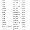 2020年深圳户口人才引进补贴，你知道多少？