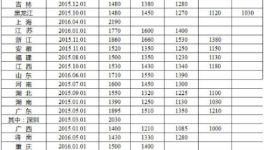 548名！巴中2022年上半年公开引进人才来啦，附岗位表