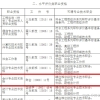 北京户口转上海户口条件有哪些谁知道