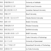 全新上海留学生落户高水平国境外高水平学校目录大集合