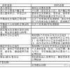 23考研现在高数看的汤老师基础课，到了不定积分写一千八感觉写的很慢，推不动进度，要怎么办？