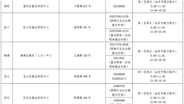 赴美生子后是否需要给美宝上户口？