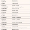 不限户籍，拎包入住，最低月租3500元，最新市筹公租房房源信息来了！申请攻略→