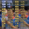 静安区办理留学生落户申请