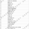 17年全日制本科毕业，想问一下没有学位证是否可以申请落户深圳和人才补贴？