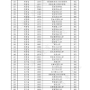 2022年户口还能迁回农村吗（土地确权是按户口本）