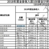 2020年深圳市核准入户政策