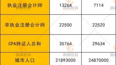 龙岗人才入户2022年深圳积分入户测评