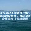 海归落户上海条件2022最新调整优化，16区落户办理查询（表格整理）