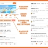2021年深圳应届生入户政策与流程