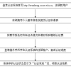 如何在中国办理留学生学历认证