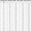报上海财经大学会计自考 读出来 学历是本科还是大专？