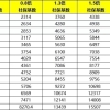 2021年上海积分落户新政策，外地人无房在上海落户，户口应该挂哪里？