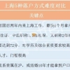 什么？这几种情况的留学生无法落户上海！