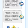 2021年7年2倍社保申请落户上海失败!为什么？