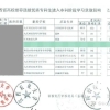 2018年深圳市社保缴纳基数是多少？2130到22440元