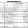 不是上海户口能在上海购房
