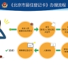 2020年上海老人综合补贴政策