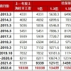 临港新片区人才引进有户口数量限制？管委会：每年10万人以上