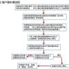 浦东新区临时居住证落户