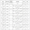 淮北市公开引进党政储备人才 将统一安置入编