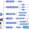 不限户籍！上海公租房申请时间和条件来了？（建议收藏）