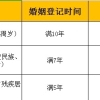 3步做好本科生迁入深圳户口了解工作，让你少走弯路